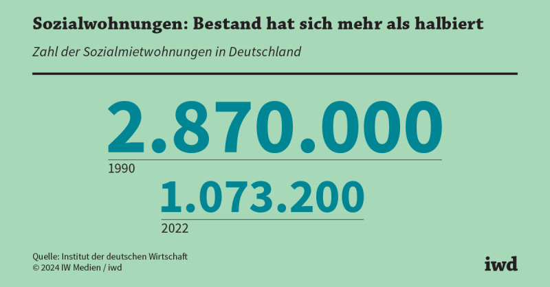 Sozialwohnungen: Bauen im Blindflug